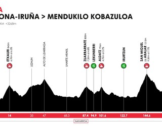 Iruña-Mendukilo (Astitz) Itzuliaren 2. etapa apirilaren 7an bitan igaroko da guretik